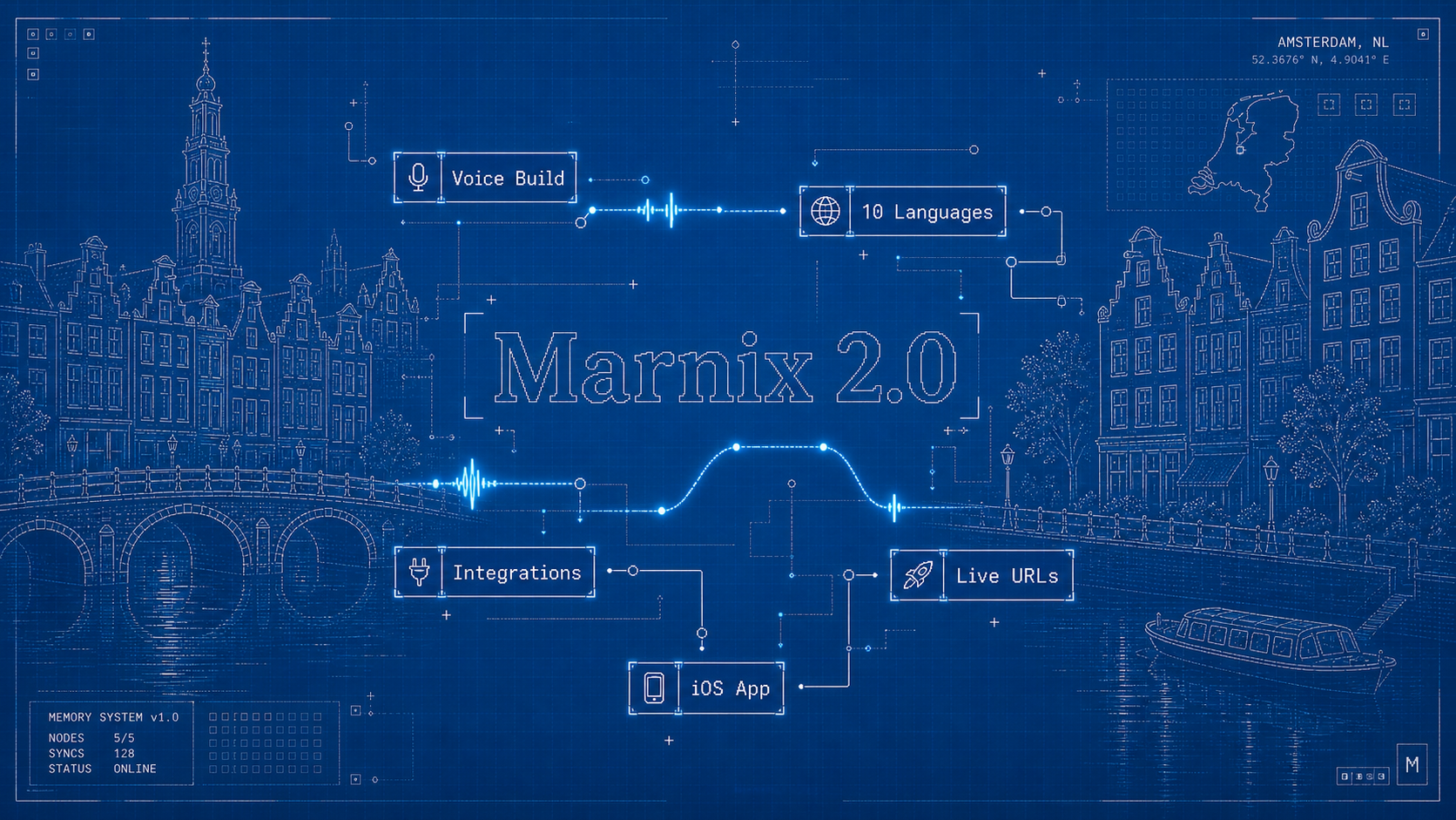 Marnix 2.0 blueprint — Voice Build, 10 Languages, Integrations, iOS App, and Live URLs wired around a central Marnix 2.0 nameplate, drawn in technical-blueprint style over an Amsterdam canal scene